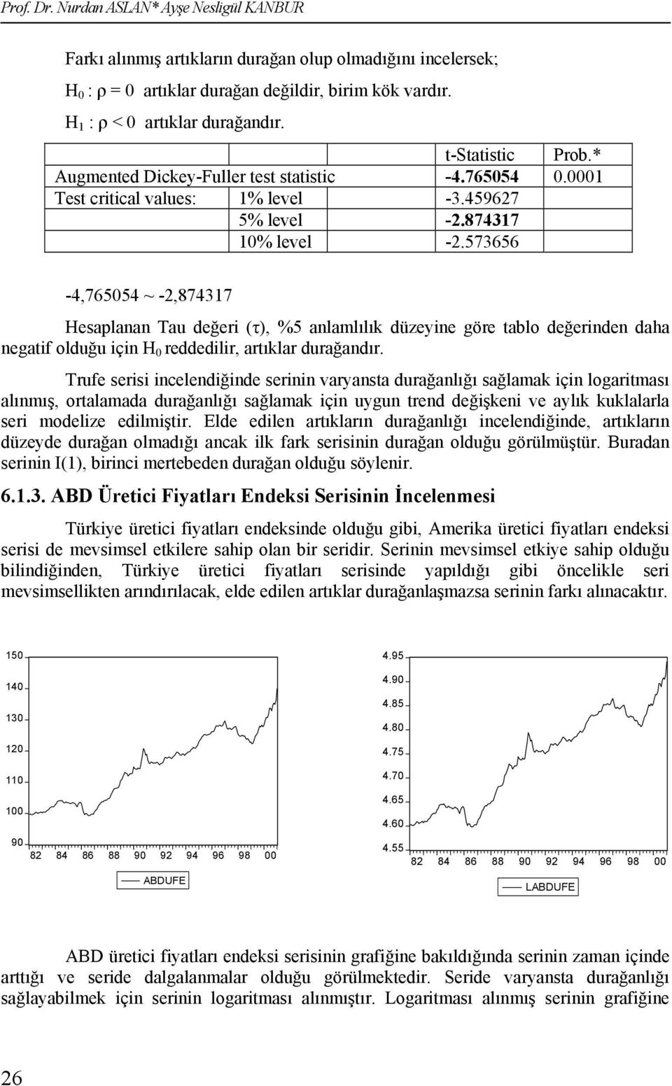 573656-4,765054 ~ -2,874317 Hesaplanan Tau değeri (τ), %5 anlamlılık düzeyine göre tablo değerinden daha negatif olduğu için H 0 reddedilir, artıklar durağandır.