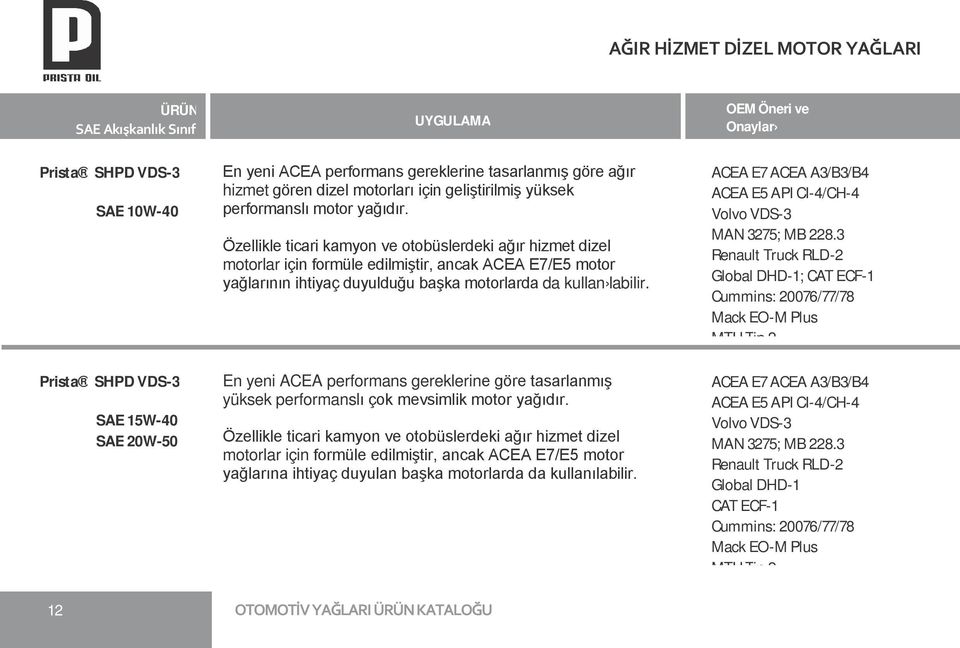 Özellikle ticari kamyon ve otobüslerdeki ağır hizmet dizel motorlar için formüle edilmiştir, ancak ACEA E7/E5 motor yağlarının ihtiyaç duyulduğu başka motorlarda da kullan labilir.