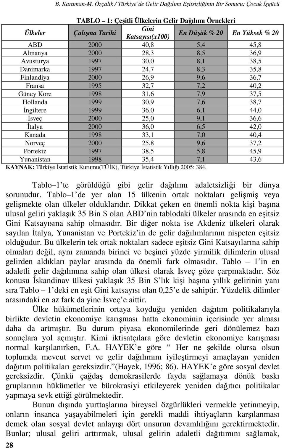 20 ABD 2000 40,8 5,4 45,8 Almanya 2000 28,3 8,5 36,9 Avusturya 1997 30,0 8,1 38,5 Danimarka 1997 24,7 8,3 35,8 Finlandiya 2000 26,9 9,6 36,7 Fransa 1995 32,7 7,2 40,2 Güney Kore 1998 31,6 7,9 37,5