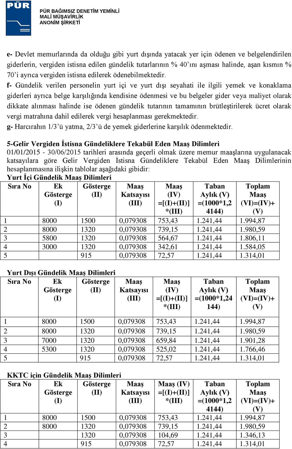 f- Gündelik verilen personelin yurt içi ve yurt dışı seyahati ile ilgili yemek ve konaklama giderleri ayrıca belge karşılığında kendisine ödenmesi ve bu belgeler gider veya maliyet olarak dikkate