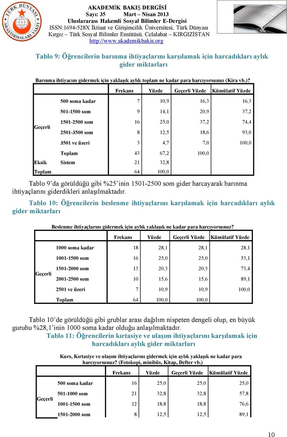 43 67,2 100,0 Eksik Sistem 21 32,8 Toplam 64 100,0 Tablo 9 da görüldüğü gibi %25 inin 1501-2500 som gider harcayarak barınma ihtiyaçlarını giderdikleri anlaşılmaktadır.