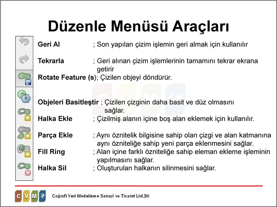 Halka Ekle ; Çizilmiş alanın içine boş alan eklemek için kullanılır.