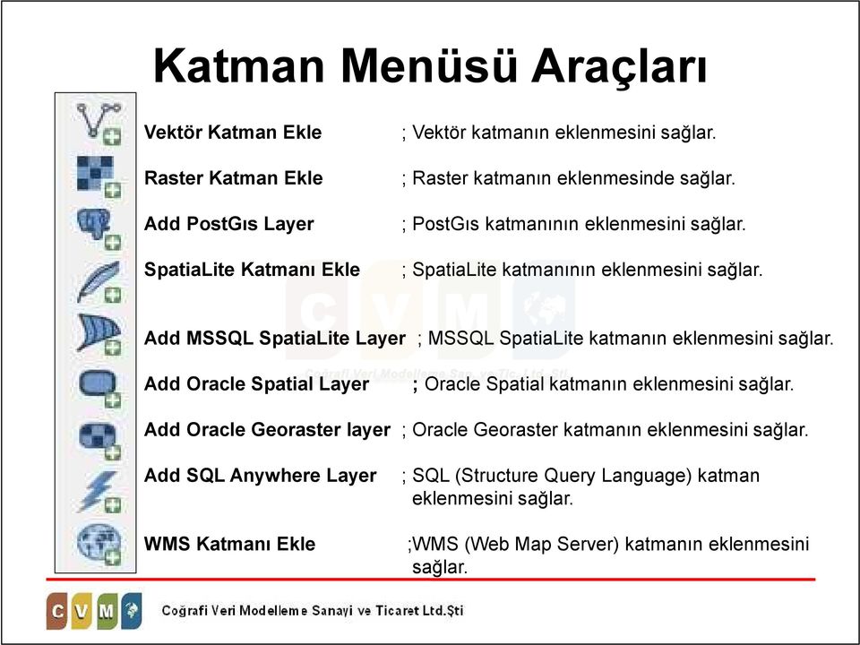 Add MSSQL SpatiaLite Layer ; MSSQL SpatiaLite katmanın eklenmesini sağlar. Add Oracle Spatial Layer ; Oracle Spatial katmanın eklenmesini sağlar.