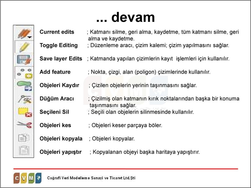 ; Katmanda yapılan çizimlerin kayıt işlemleri için kullanılır. ; Nokta, çizgi, alan (poligon) çizimlerinde kullanılır. ; Çizilen objelerin yerinin taşınmasını sağlar.