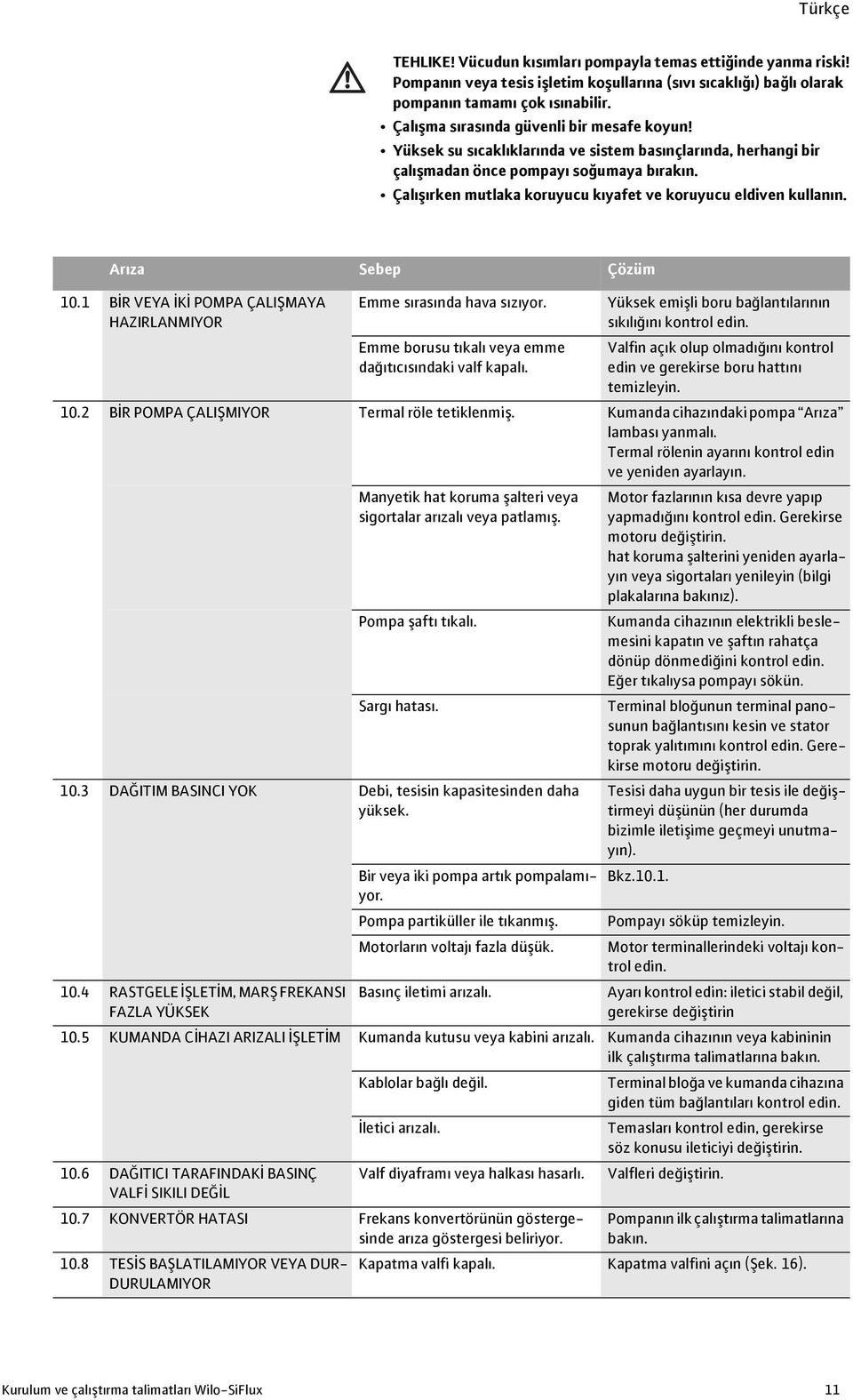 Çalışırken mutlaka koruyucu kıyafet ve koruyucu eldiven kullanın. Arıza Sebep Çözüm 10.1 BİR VEYA İKİ POMPA ÇALIŞMAYA HAZIRLANMIYOR Emme sırasında hava sızıyor.