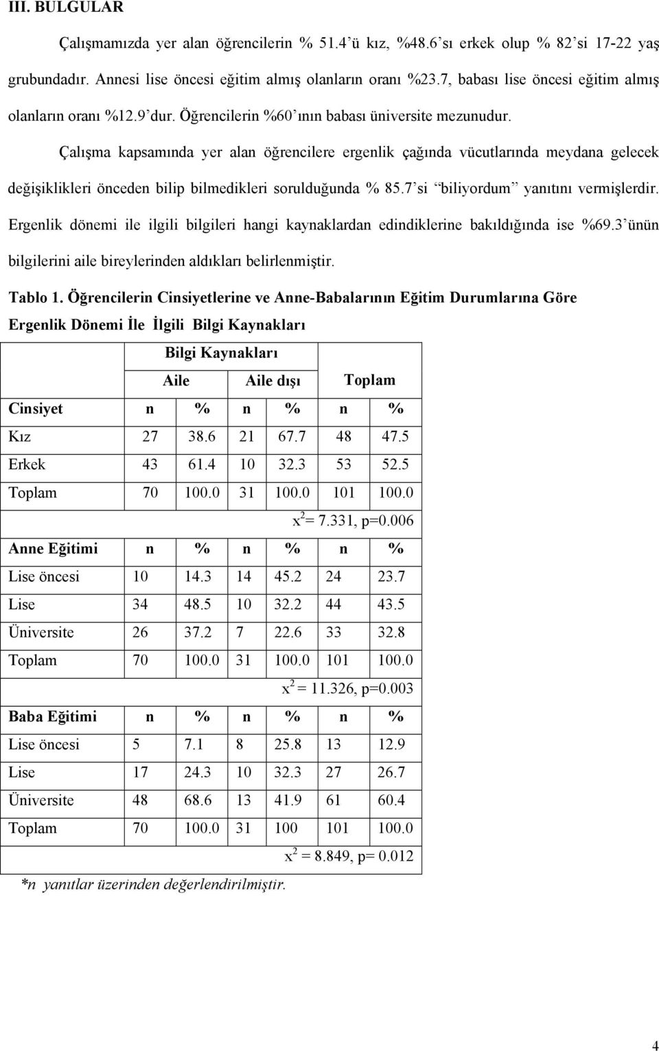 Çalışma kapsamında yer alan öğrencilere ergenlik çağında vücutlarında meydana gelecek değişiklikleri önceden bilip bilmedikleri sorulduğunda % 85.7 si biliyordum yanıtını vermişlerdir.