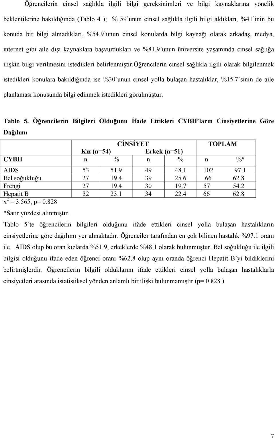 9 unun üniversite yaşamında cinsel sağlığa ilişkin bilgi verilmesini istedikleri belirlenmiştir.