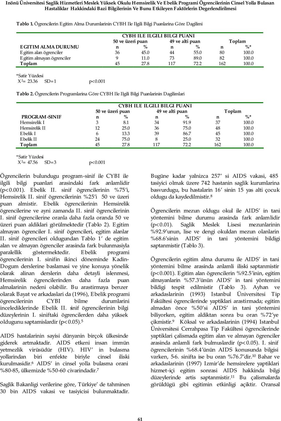 Ögrencilerin Egitim Alma Durumlarinin CYBH Ile Ilgili Bilgi Puanlarina Göre Dagilimi CYBH ILE ILGILI BILGI PUANI 50 ve üzeri puan 49 ve alti puan Toplam EGITIM ALMA DURUMU n % n % n %* Egitim alan