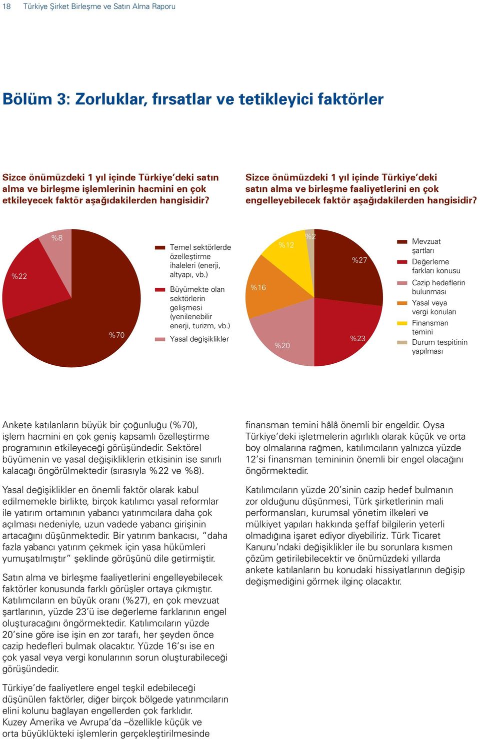 %22 %8 %70 Temel sektörlerde özelleştirme ihaleleri (enerji, altyapı, vb.) Büyümekte olan sektörlerin gelişmesi (yenilenebilir enerji, turizm, vb.