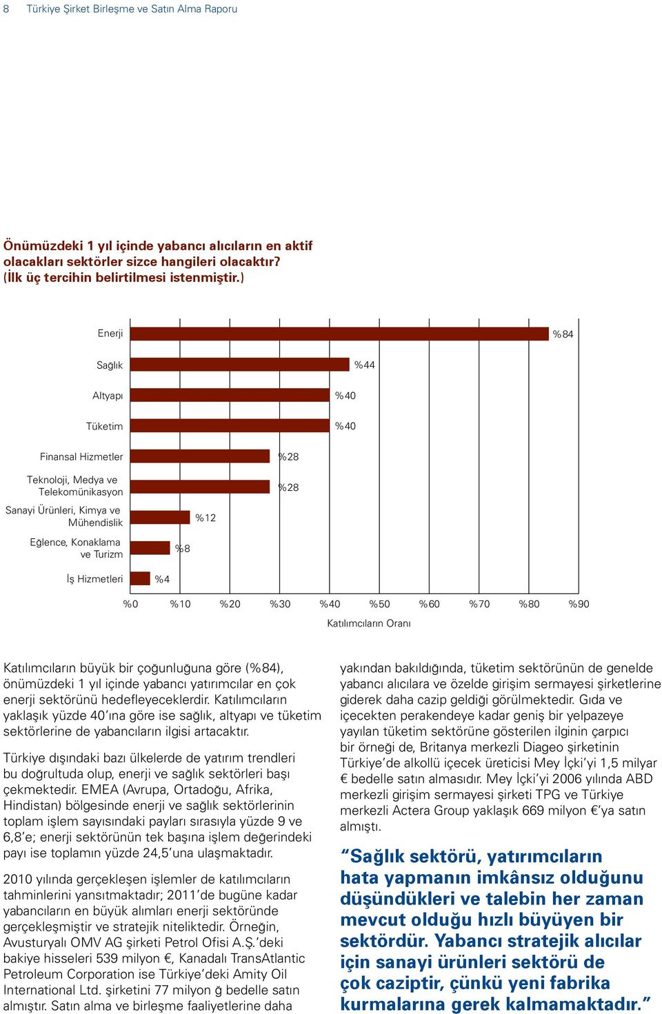 %4 %0 %10 %20 %30 %40 %50 %60 %70 %80 %90 Katılımcıların Oranı Katılımcıların büyük bir çoğunluğuna göre (%84), önümüzdeki 1 yıl içinde yabancı yatırımcılar en çok enerji sektörünü hedefleyeceklerdir.