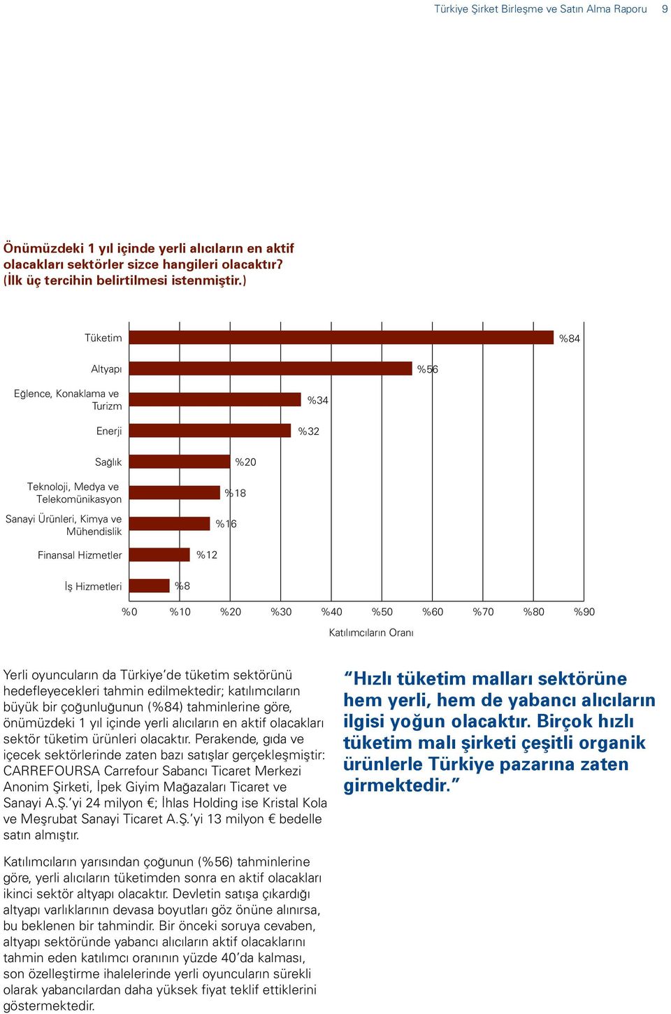 Hizmetleri %8 %0 %10 %20 %30 %40 %50 %60 %70 %80 %90 Katılımcıların Oranı Yerli oyuncuların da Türkiye de tüketim sektörünü hedefleyecekleri tahmin edilmektedir; katılımcıların büyük bir çoğunluğunun