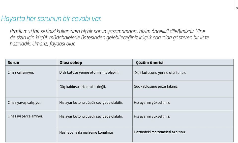 Olası sebep Dişli kutusu yerine oturmamış olabilir. Çözüm önerisi Dişli kutusunu yerine oturtunuz. Güç kablosu prize takılı değil. Güç kablosunu prize takınız.