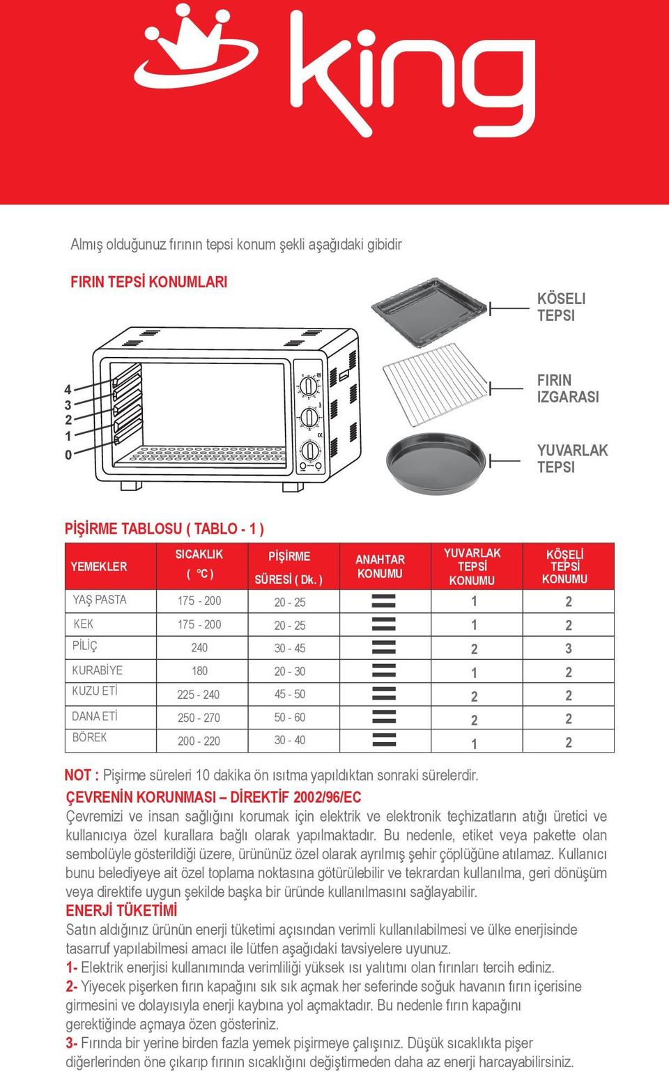 Pişirme süreleri 0 dakika ön ısıtma yapıldıktan sonraki sürelerdir ÇEVRENİN KORUNMASI DİREKTİF 00/96/EC Çevremizi ve insan sağlığını korumak için elektrik ve elektronik teçhizatların atığı üretici ve