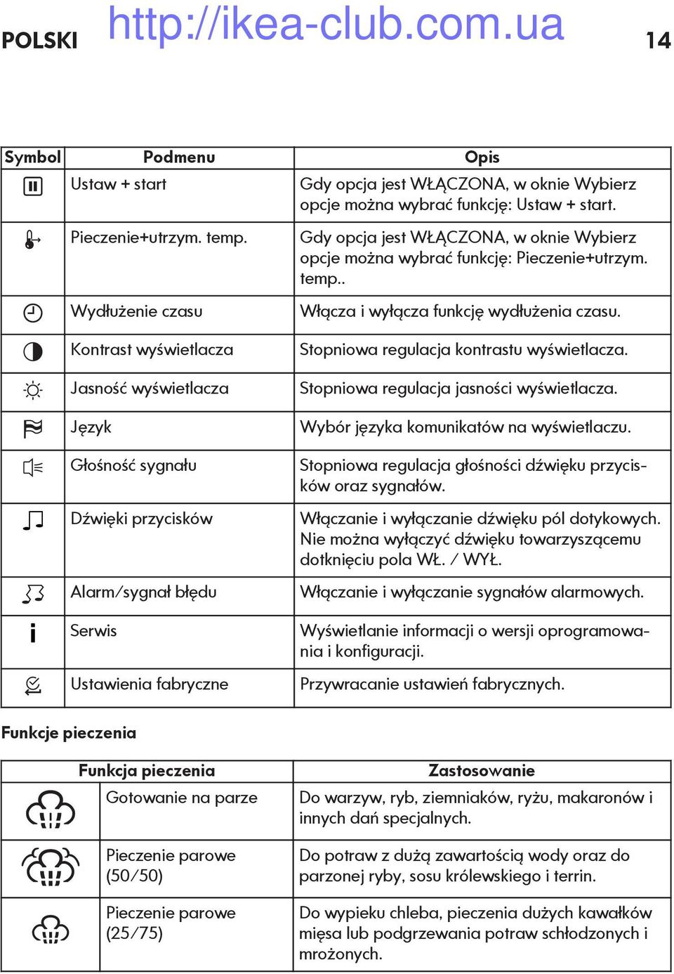 Kontrast wyświetlacza Jasność wyświetlacza Język Głośność sygnału Dźwięki przycisków Alarm/sygnał błędu Serwis Ustawienia fabryczne Stopniowa regulacja kontrastu wyświetlacza.