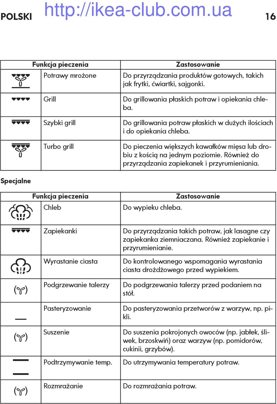 Do pieczenia większych kawałków mięsa lub drobiu z kością na jednym poziomie. Również do przyrządzania zapiekanek i przyrumieniania. Specjalne Funkcja pieczenia Chleb Do wypieku chleba.