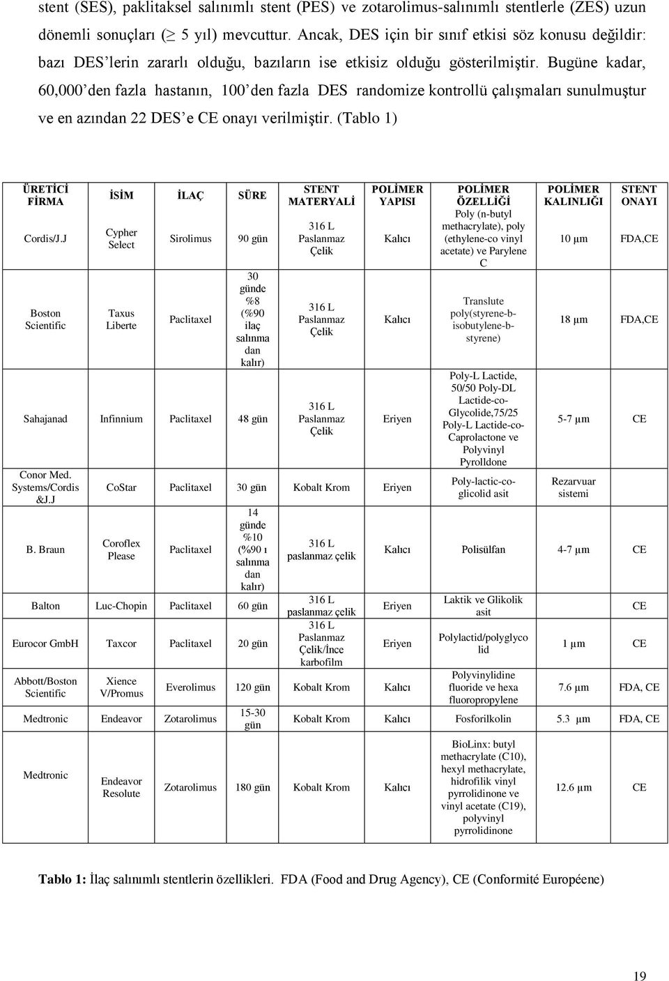 Bugüne kadar, 60,000 den fazla hastanın, 100 den fazla DES randomize kontrollü çalışmaları sunulmuştur ve en azından 22 DES e CE onayı verilmiştir. (Tablo 1) ÜRETĠCĠ FĠRMA Cordis/J.