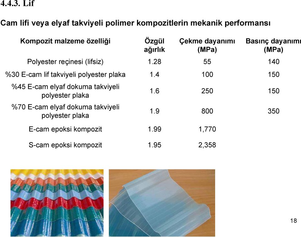 ağırlık Çekme dayanımı (MPa) Basınç dayanımı (MPa) Polyester reçinesi (lifsiz) 1.