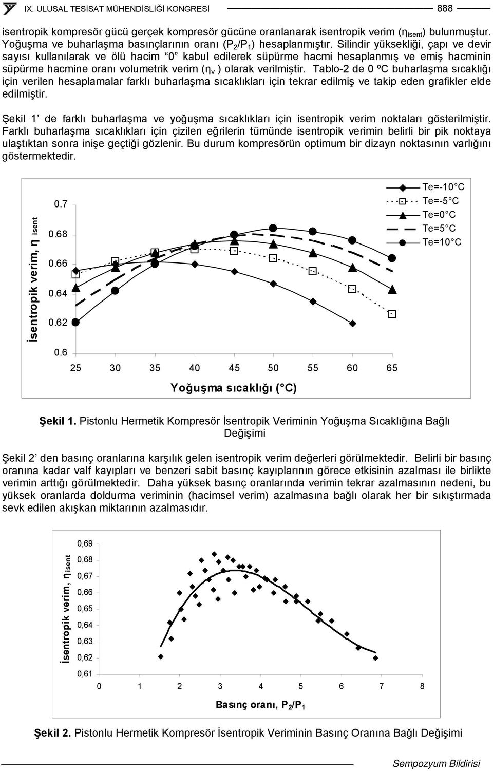 Tablo-2 de 0 ºC buharlaşma sıcaklığı için verilen hesaplamalar farklı buharlaşma sıcaklıkları için tekrar edilmiş ve takip eden grafikler elde edilmiştir.