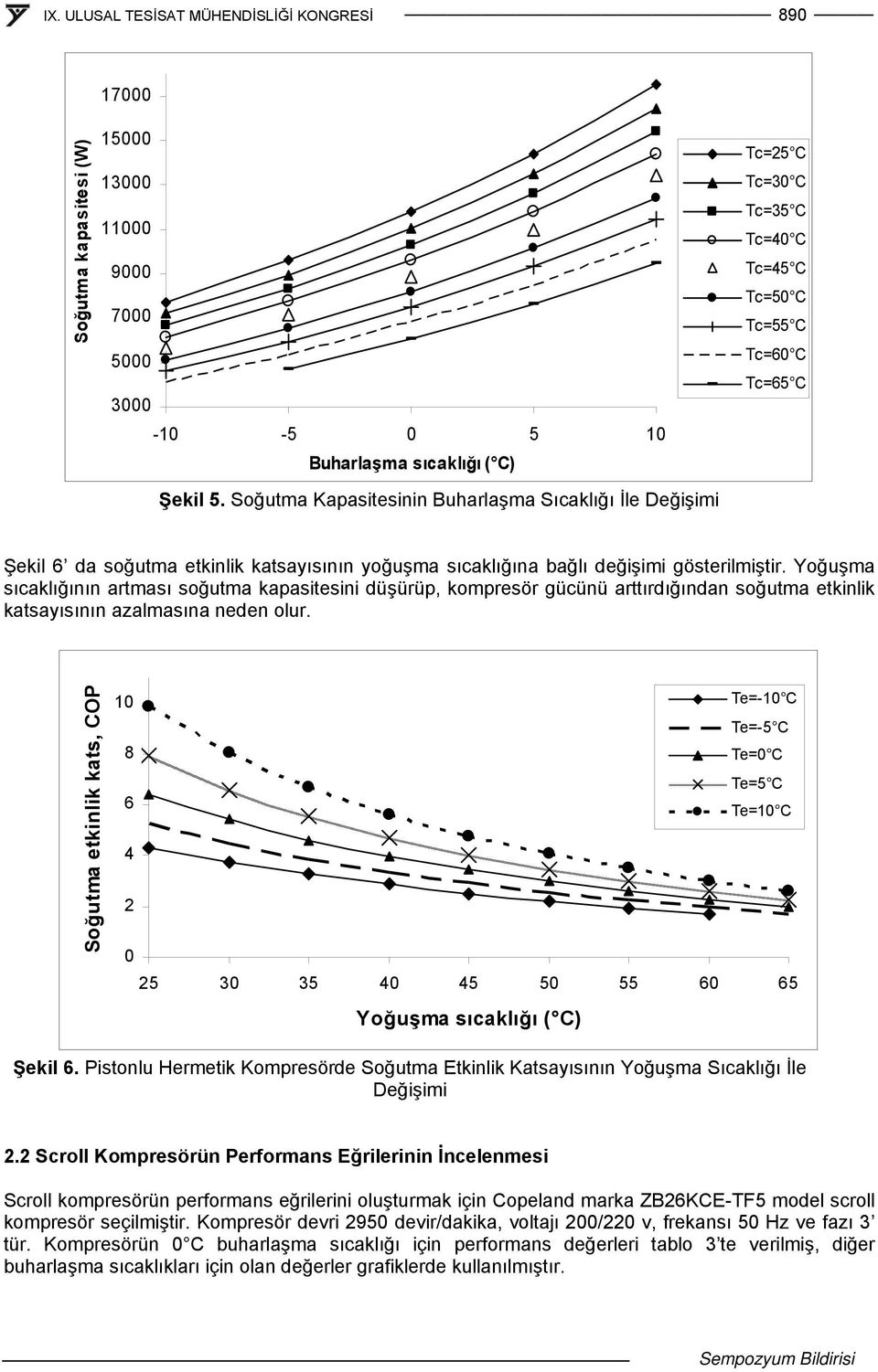 değişimi gösterilmiştir. Yoğuşma sıcaklığının artması soğutma kapasitesini düşürüp, kompresör gücünü arttırdığından soğutma etkinlik katsayısının azalmasına neden olur.