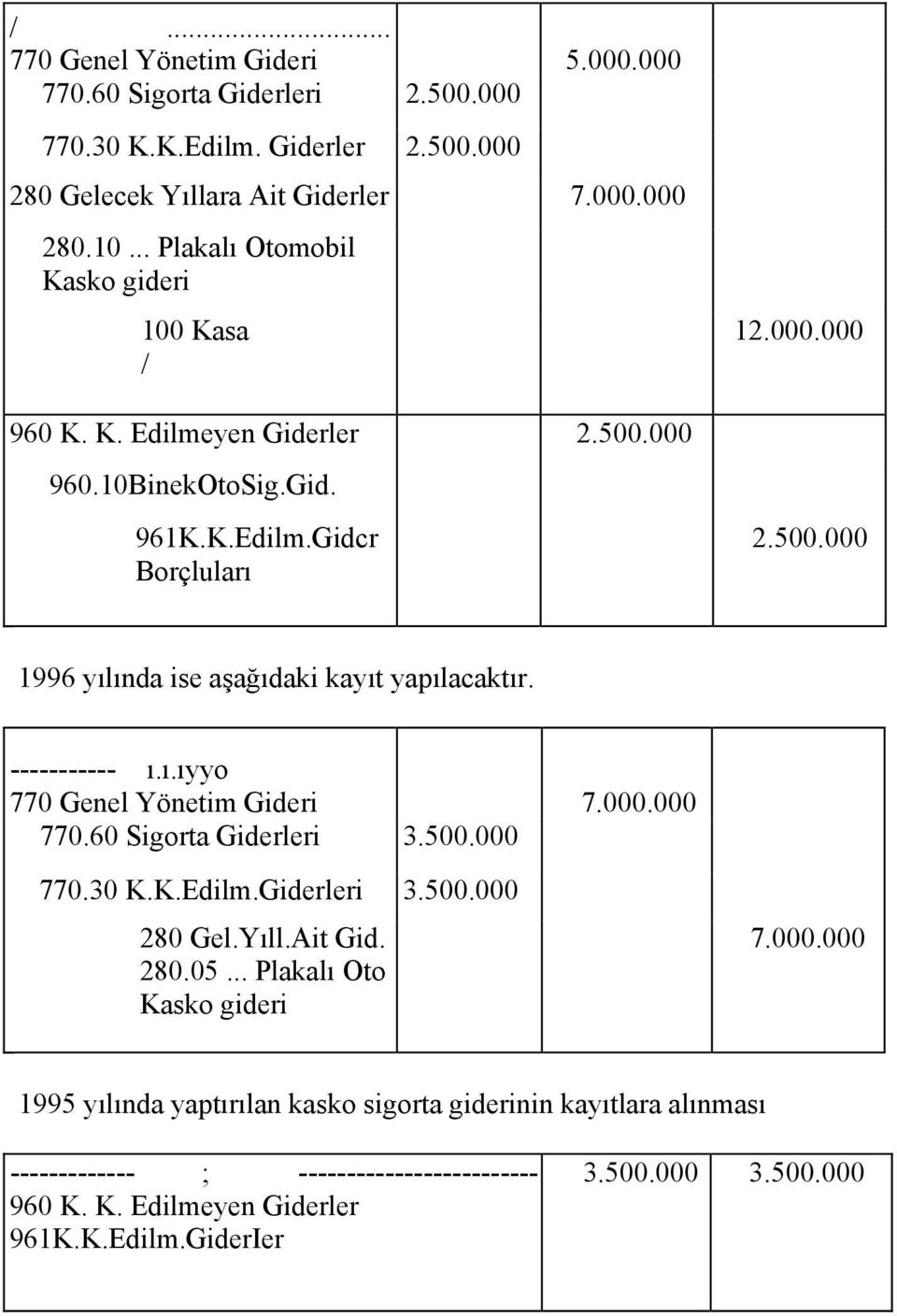 ----------- ı.ı.ıyyo 770 Genel Yönetim Gideri 7.000.000 770.60 Sigorta Giderleri 3.500.000 770.30 K.K.Edilm.Giderleri 3.500.000 280 Gel.Yıll.Ait Gid. 280.05... Plakalı Oto Kasko gideri 7.