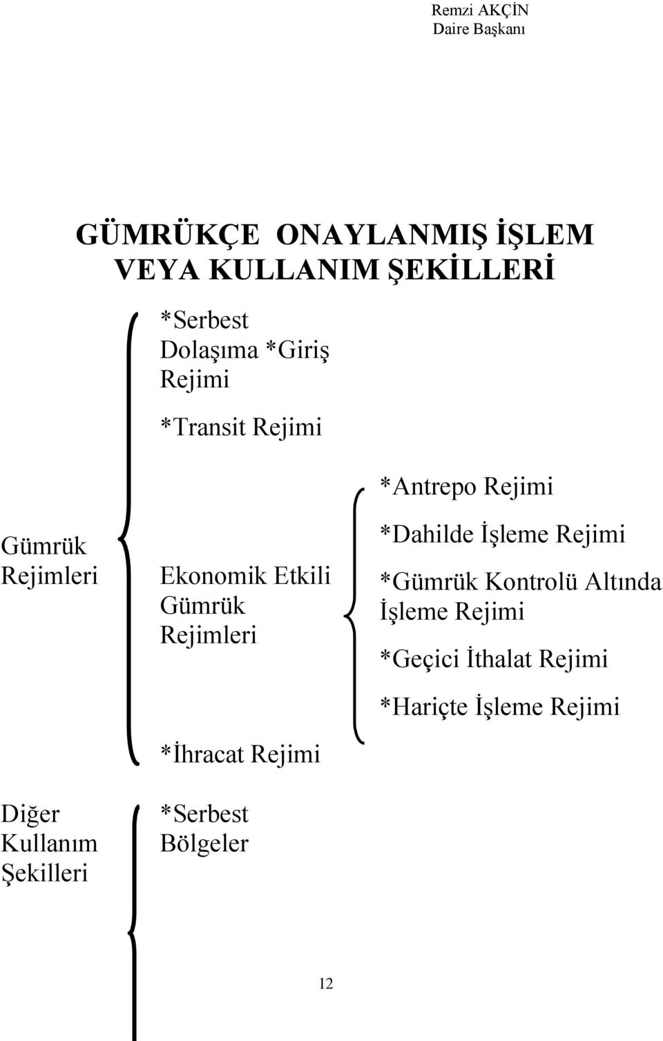 Şekilleri Ekonomik Etkili Gümrük Rejimleri *İhracat Rejimi *Serbest Bölgeler *Dahilde