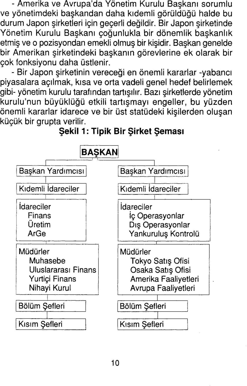 Başkan genelde bir Amerikan şirketindeki başkanın görevlerine ek olarak bir çok fonksiyonu daha üstlenir.