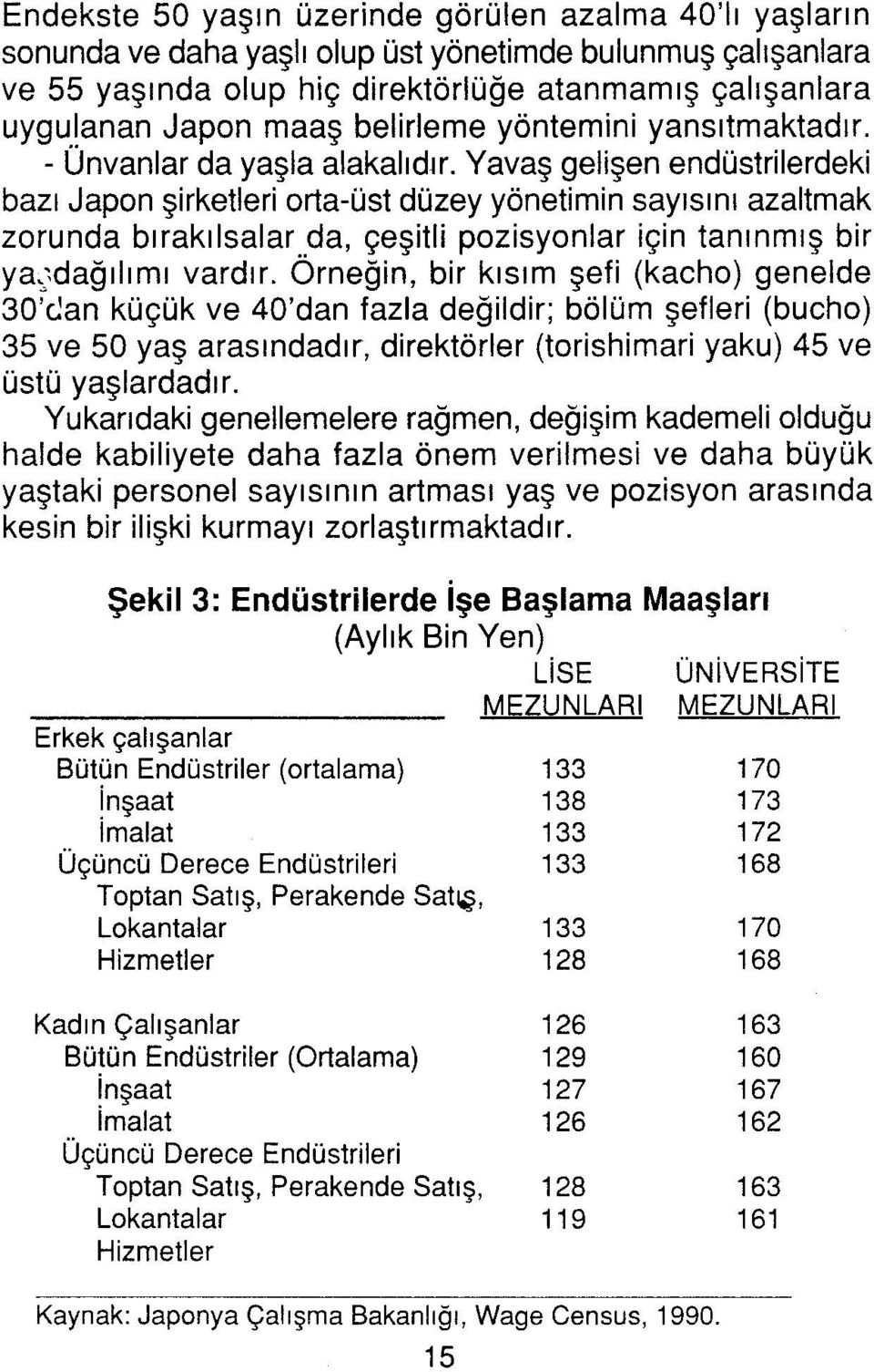 Yavaş gelişen endüstrilerdeki bazı Japon şirketleri orta-üst düzey yönetimin sayısını azaltmak zorunda bırakılsalar da, çeşitli pozisyonlar için tanınmış bir yaodağılımı vardır.