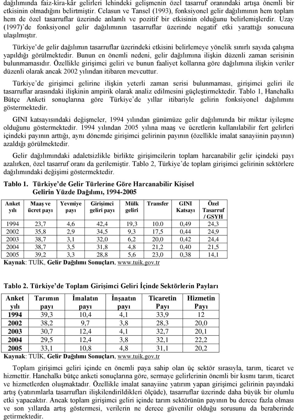 Uzay (1997) de fonksiyonel gelir dağılımının tasarruflar üzerinde negatif etki yarattığı sonucuna ulaşılmıştır.