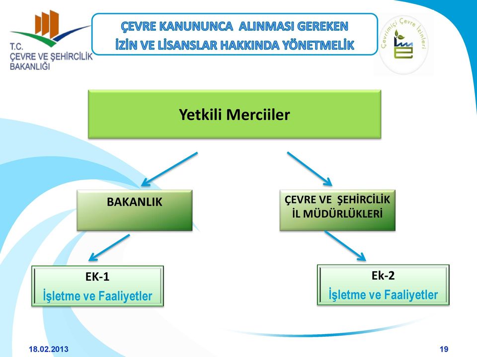 EK-1 İşletme ve Faaliyetler Ek-2