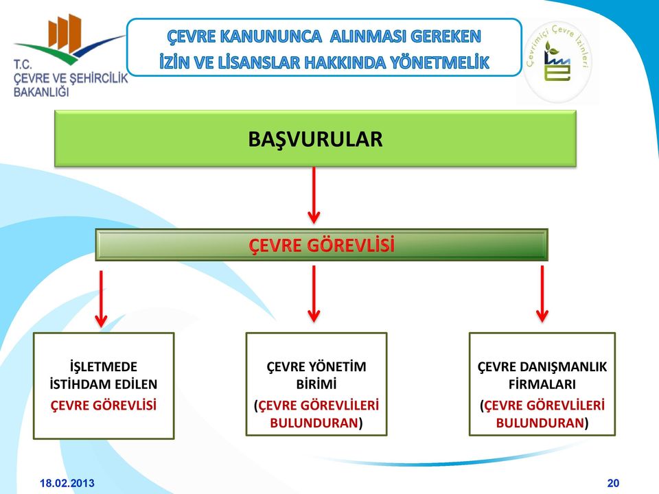 GÖREVLİLERİ BULUNDURAN) ÇEVRE DANIŞMANLIK