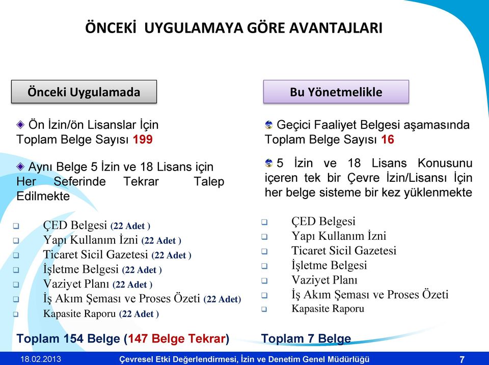 (22 Adet ) Ticaret Sicil Gazetesi (22 Adet ) İşletme Belgesi (22 Adet ) Vaziyet Planı (22 Adet ) İş Akım Şeması ve Proses Özeti (22 Adet) Kapasite Raporu (22 Adet ) ÇED Belgesi Yapı Kullanım İzni