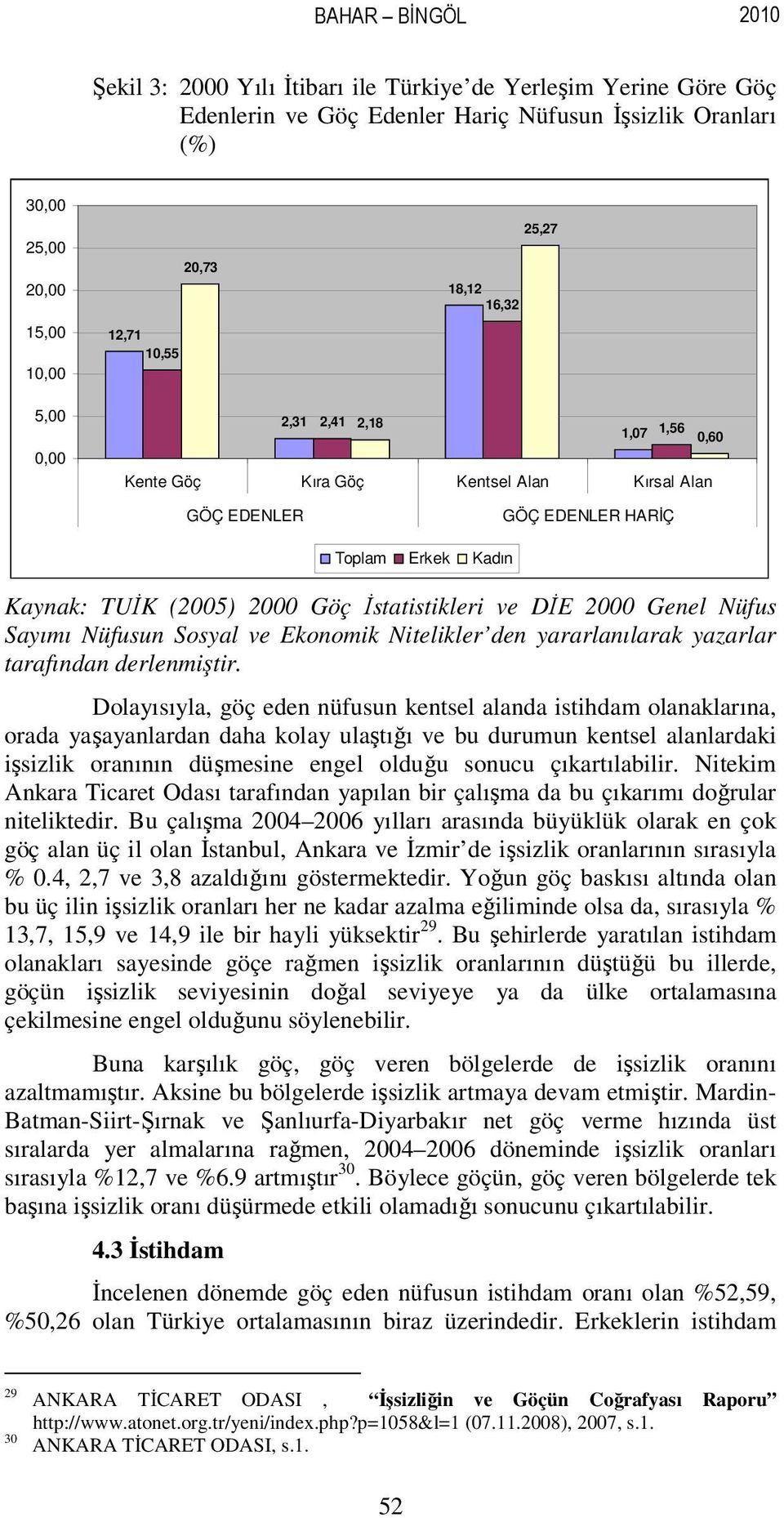 2000 Genel Nüfus Sayımı Nüfusun Sosyal ve Ekonomik Nitelikler den yararlanılarak yazarlar tarafından derlenmiştir.