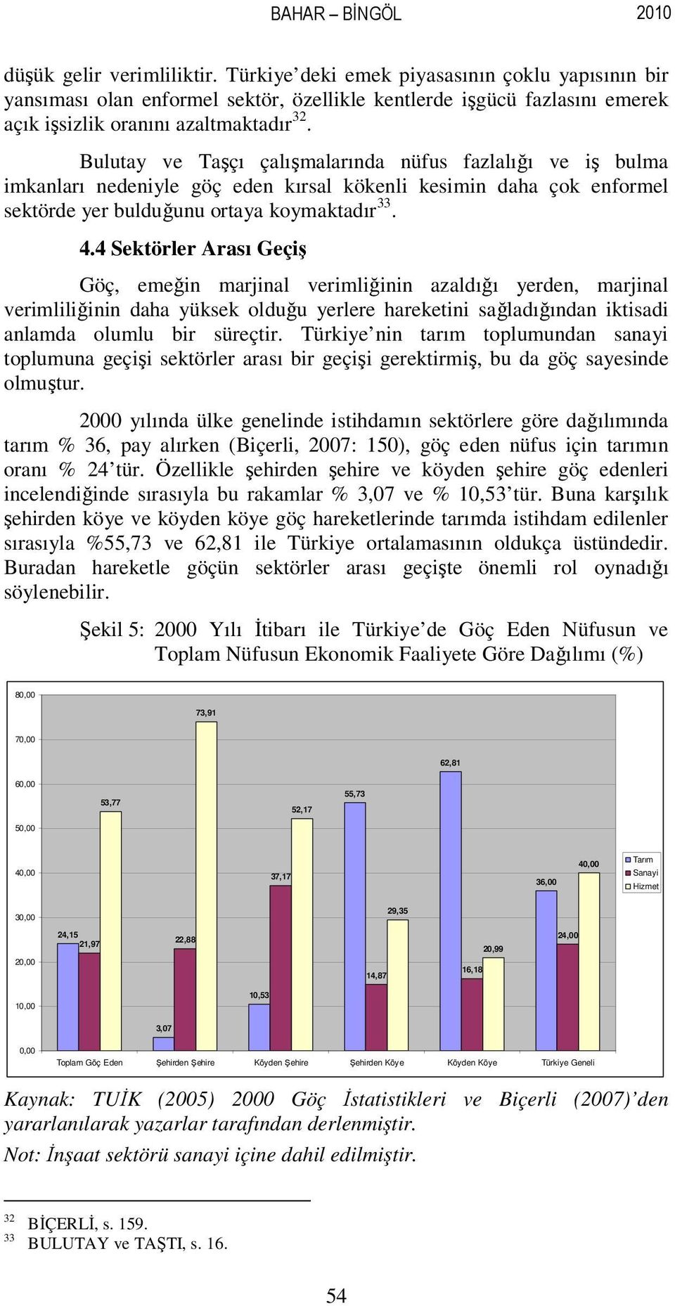 Bulutay ve Taşçı çalışmalarında nüfus fazlalığı ve iş bulma imkanları nedeniyle göç eden kırsal kökenli kesimin daha çok enformel sektörde yer bulduğunu ortaya koymaktadır 33. 4.