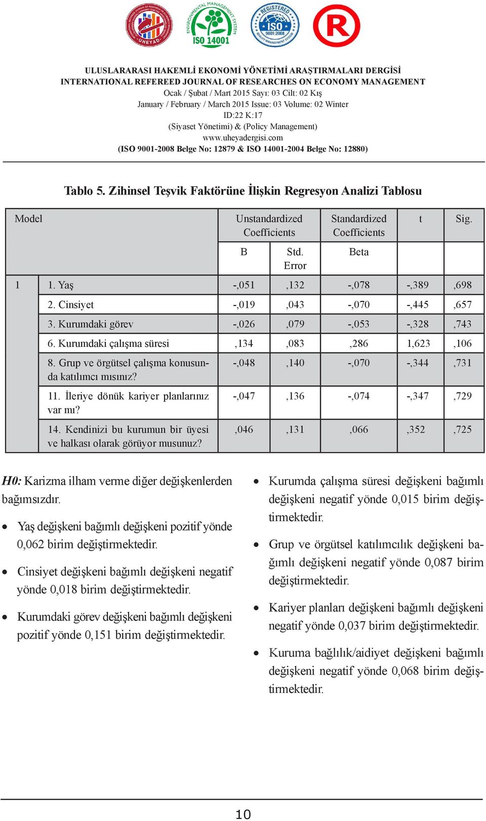 Kurumdaki Sanayi ve görev konutlarda tüketim aralıklarına göre -,026 elektrik ve doğalgaz,079 fiyatlarının -,053 tespit edilmesi -,328 6. Kurumdaki çalışma süresi,134,083,286 1,623 8.