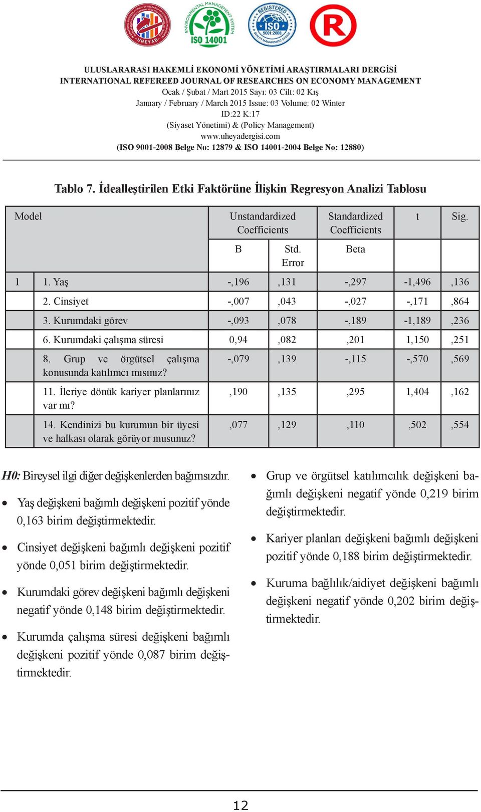 Kurumdaki Sanayi ve görev konutlarda tüketim aralıklarına göre -,093 elektrik ve,078 doğalgaz fiyatlarının -,189 tespit edilmesi -1,189 6. Kurumdaki çalışma süresi 0,94,082,201 1,150,864,236,251 8.