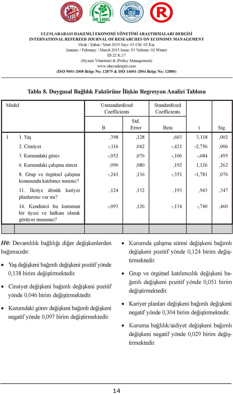 Kurumdaki Sanayi görev ve konutlarda tüketim aralıklarına göre -,052 elektrik ve doğalgaz,076 fiyatlarının tespit -,106edilmesi -,684 6. Kurumdaki çalışma süresi,090,080,192 1,126 8.