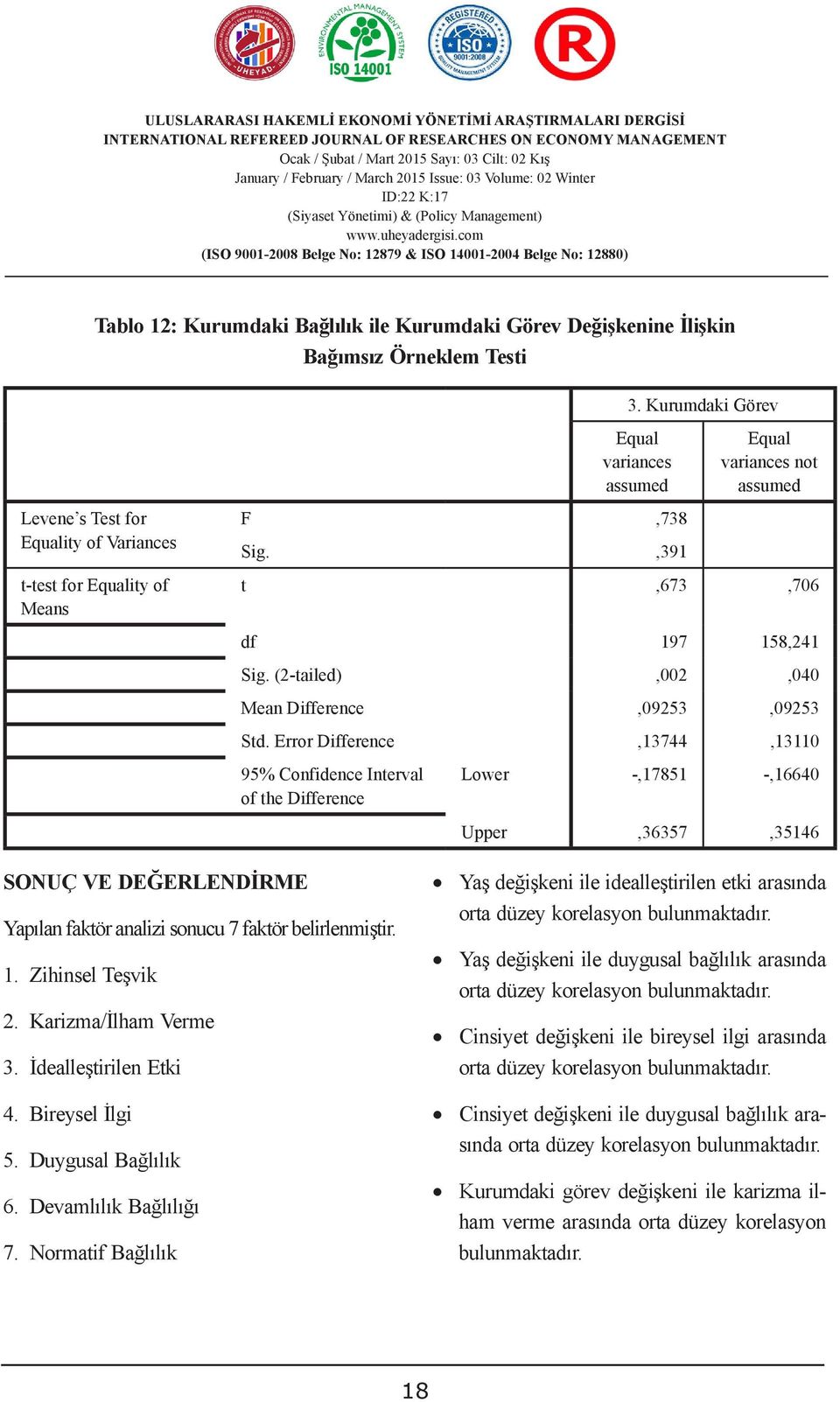 Farklı F analiz teknikleri kullanılarak hazırlanan çalışmada ANOVA modeli,738 Equality of Variances Sanayi ve konutlarda Sig.