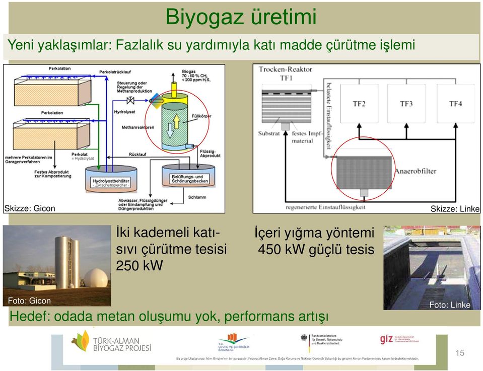 çürütme tesisi 250 kw İçeri yığma yöntemi 450 kw güçlü tesis Foto: