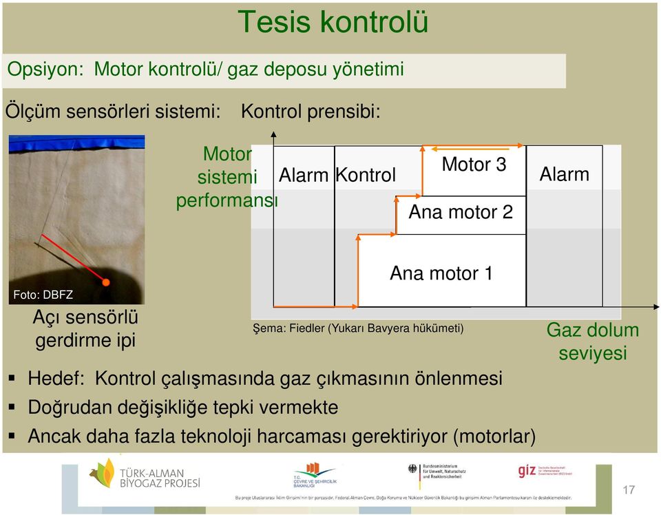 motor 1 Hedef: Kontrol çalışmasında gaz çıkmasının önlenmesi Doğrudan değişikliğe tepki vermekte Şema: