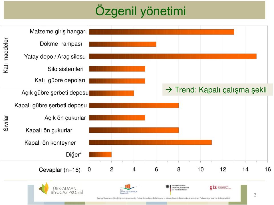 çalışma şekli Kapalı gübre şerbeti deposu Sıvılar Açık ön çukurlar Kapalı ön çukurlar