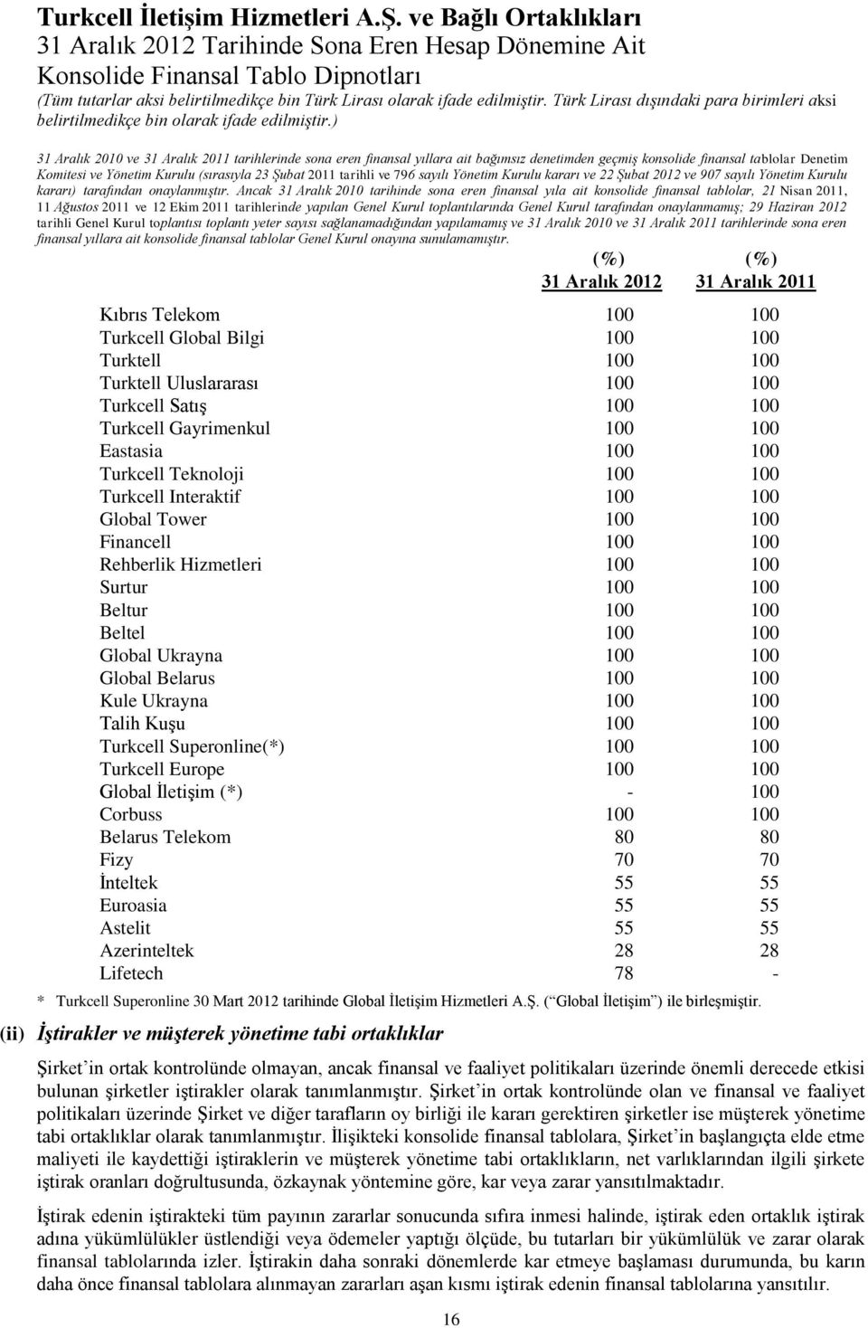 ) Denetim Komitesi ve Yönetim Kurulu (sırasıyla 23 Şubat 2011 tarihli ve 796 sayılı Yönetim Kurulu kararı ve 22 Şubat 2012 ve 907 sayılı Yönetim Kurulu kararı) tarafından onaylanmıştır.