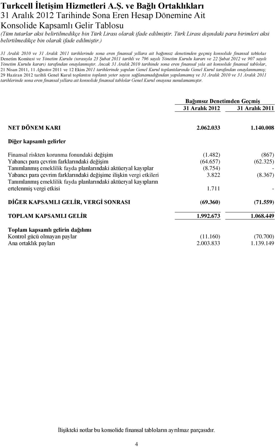 ) 21 Nisan 2011, 11 Ağustos 2011 ve 12 Ekim 2011 tarihlerinde yapılan Genel Kurul toplantılarında Genel Kurul tarafından onaylanmamış; 29 Haziran 2012 tarihli Genel Kurul toplantısı toplantı yeter