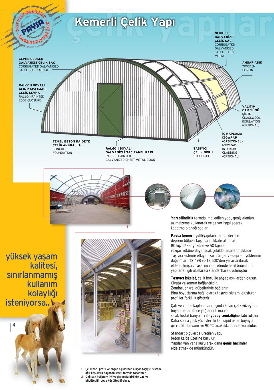 GALVANİZLİ SAC PANEL KAPI RAL6011 PAINTED GALVANIZED SHEET METAL DOOR TAŞIYICI ÇELİK BORU STEEL PIPE İÇ KAPLAMA IZOWRAP (OPSİYONEL) IZOWRAP INTERIOR CLADDING (OPTIONAL) 1 Yarı silindirik formda imal