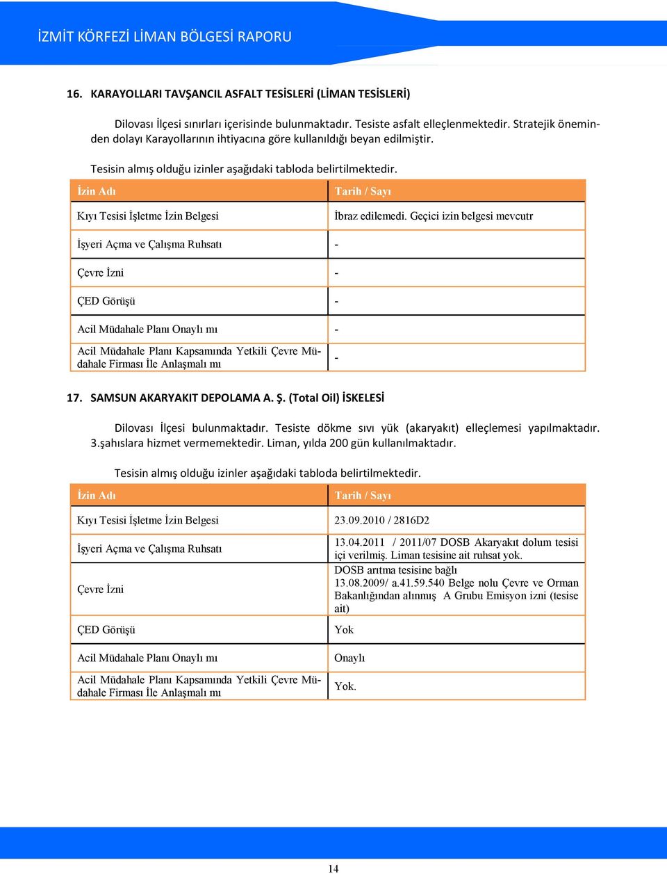 SAMSUN AKARYAKIT DEPOLAMA A. Ş. (Total Oil) İSKELESİ Dilovası İlçesi bulunmaktadır. Tesiste dökme sıvı yük (akaryakıt) elleçlemesi yapılmaktadır. 3.şahıslara hizmet vermemektedir.