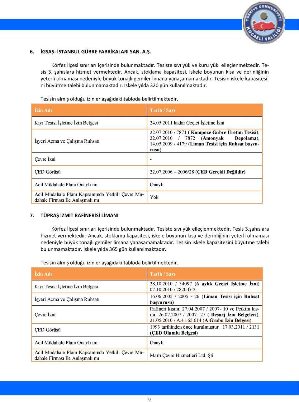 İskele yılda 320 gün kullanılmaktadır. Kıyı Tesisi ĠĢletme Ġzin Belgesi - 24.05.2011 kadar Geçici ĠĢletme Ġzni 22.07.2010 / 7871 ( Kompoze Gübre Üretim Tesisi), 22.07.2010 / 7872 (Amonyak Depolama), 14.