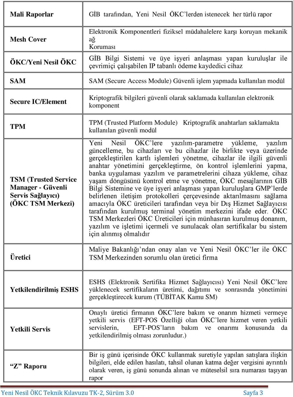 tabanlı ödeme kaydedici cihaz SAM (Secure Access Module) Güvenli işlem yapmada kullanılan modül Kriptografik bilgileri güvenli olarak saklamada kullanılan elektronik komponent TPM (Trusted Platform