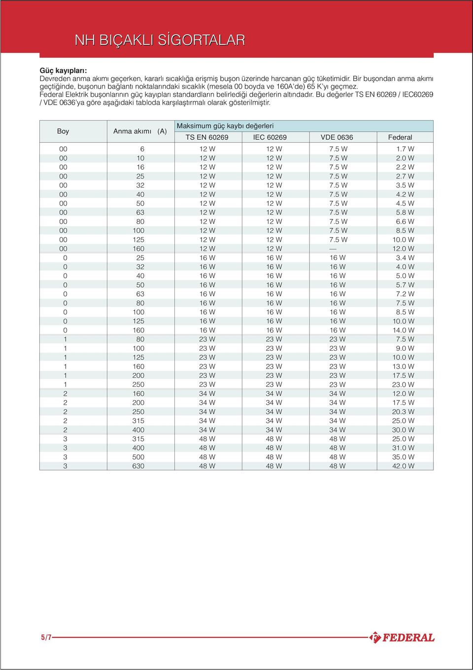 Federal Elektrik buflonlar n n güç kay plar standardlar n belirledi i de erlerin alt ndad r. u de erler TS EN 9 / IEC9 / VDE ya göre afla daki tabloda karfl laflt rmal olarak gösterilmifltir.