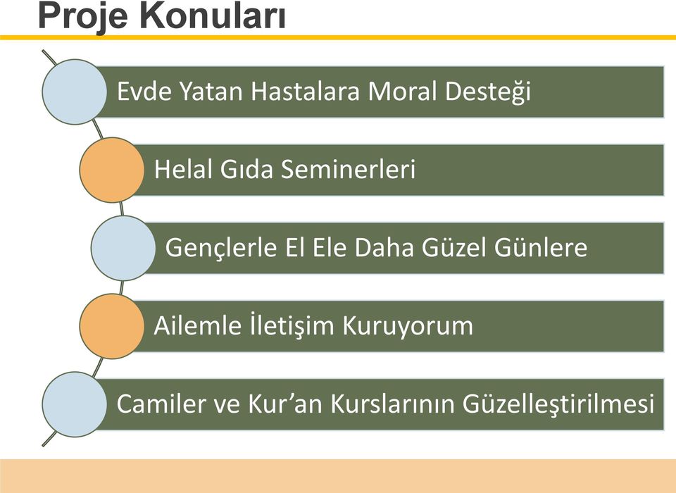 Ele Daha Güzel Günlere Ailemle İletişim