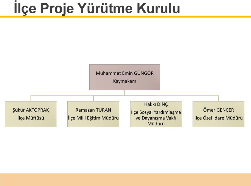 İlçe Milli Eğitim Müdürü Hakkı DİNÇ İlçe Sosyal