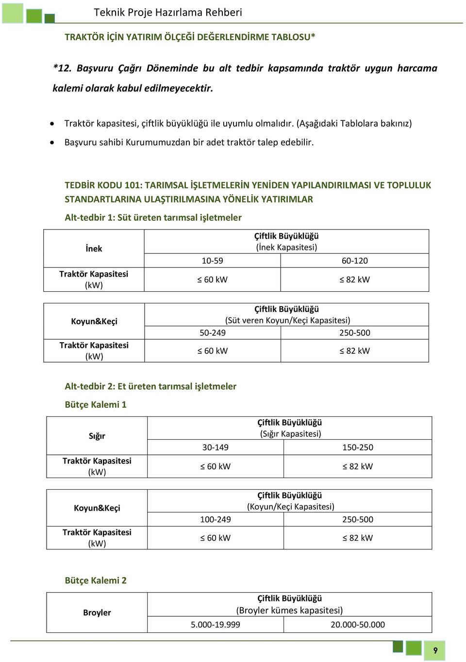 TEDBİR KODU 101: TARIMSAL İŞLETMELERİN YENİDEN YAPILANDIRILMASI VE TOPLULUK STANDARTLARINA ULAŞTIRILMASINA YÖNELİK YATIRIMLAR Alt-tedbir 1: Süt üreten tarımsal işletmeler İnek Traktör Kapasitesi (kw)